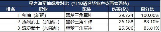 DNF发布网最好的60级复古私服(复古DNF发布网60版本DNF发布网能信吗) DNF发布网最好的60级复古私服(复古DNF发布网60版本DNF发布网能信吗)