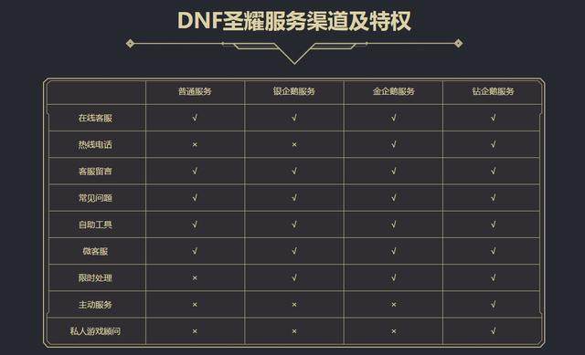 DNF发布网盛大私服