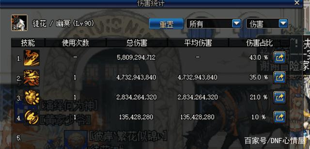 DNF发布网超神辅助(dnf辅助app) DNF发布网超神辅助(dnf辅助app)