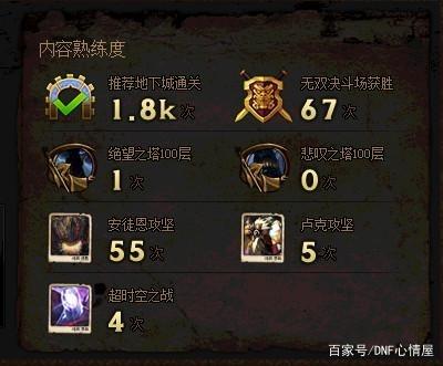 DNF发布网真女鬼剑2觉醒私服(DNF发布网女鬼剑二觉装扮外观) DNF发布网真女鬼剑2觉醒私服(DNF发布网女鬼剑二觉装扮外观)