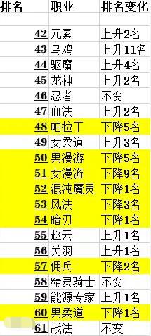 DNF发布网搭建下载 DNF发布网搭建下载